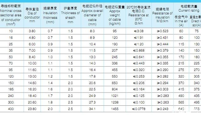 电缆载流量对照表文档下载,最新电缆载流量对照表大全