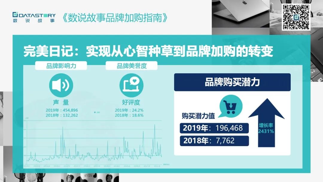 完美日记口碑排第一,完美日记润唇膏销量第一名