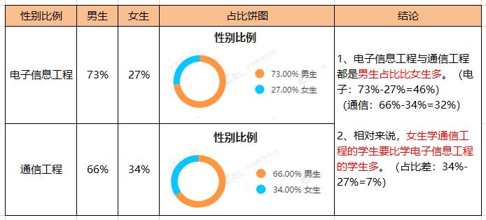 通信工程计算机2级选什么比较好,电子信息与通信工程哪个专业好