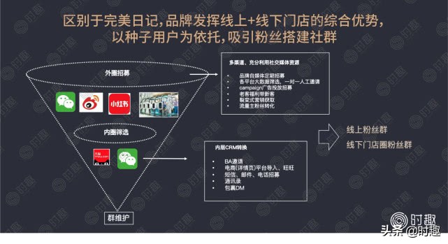 经验分享怎样正确做私域流量,私域流量运营如何正确操作