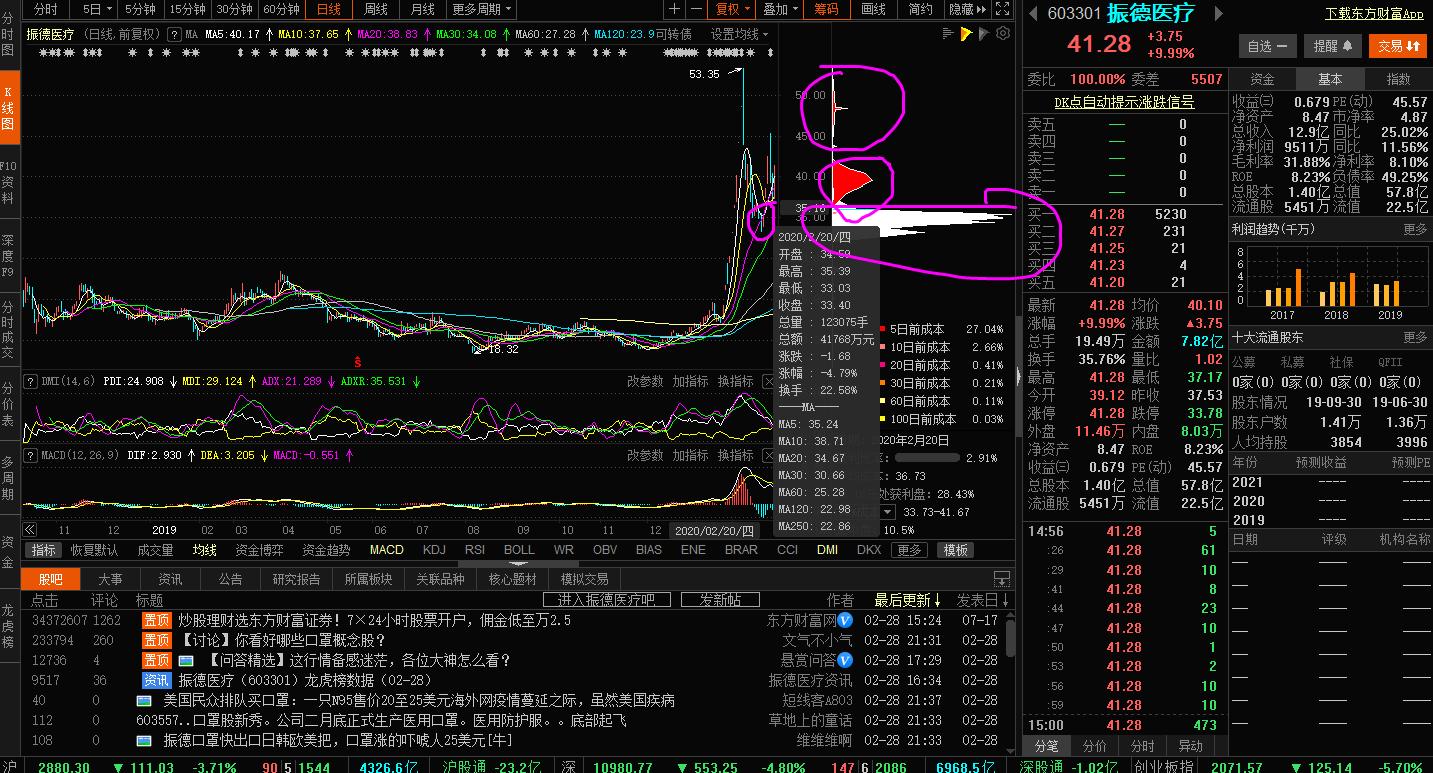 炒股人必知的10大买入技巧,炒股稳定获利的方法