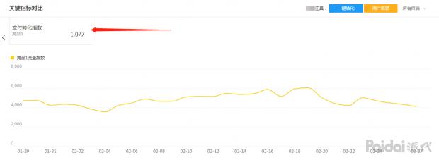 「实操全过程」依然老品重新打爆，附两周实操参谋后台数据