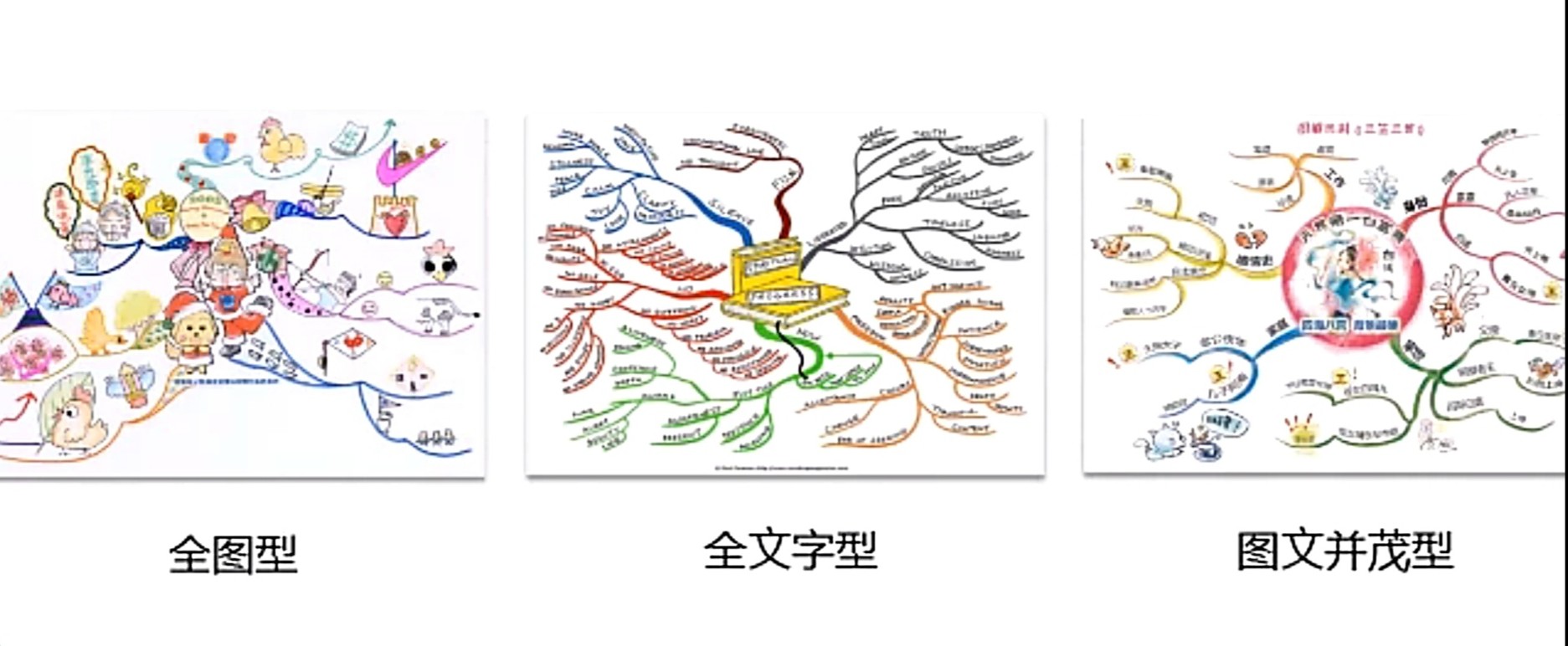 职场思维导图使用教程,职场思维导图使用方法