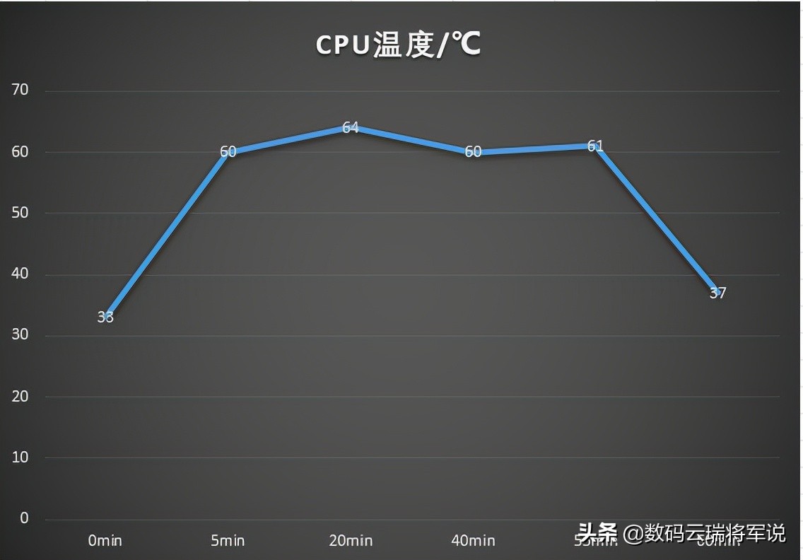 必酷pro4散热器怎么样,冷静风冷散热器