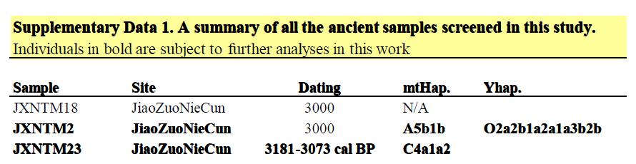 殷墟甲骨文反映商代祭祖文化,殷墟古人样本