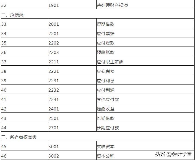 小企业会计准则开办费的账务处理,小企业会计准则固定资产账务处理
