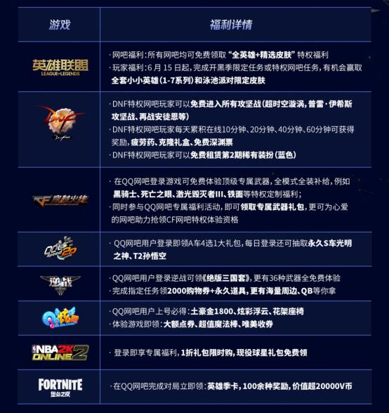 标题：QQ网吧携手8大游戏福利，带来网吧客流回暖攻略