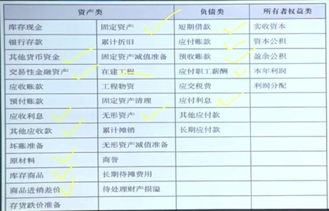 小规模酒店会计整个做账流程,酒店会计做账流程视频教学全套