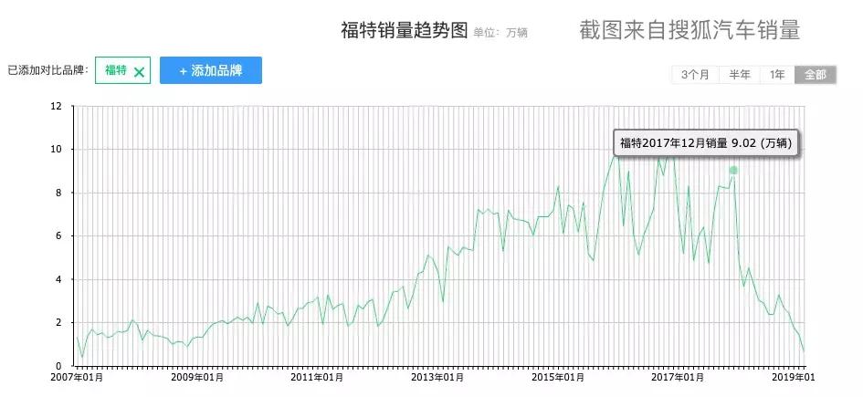 季后赛的强度,季后赛强于常规赛