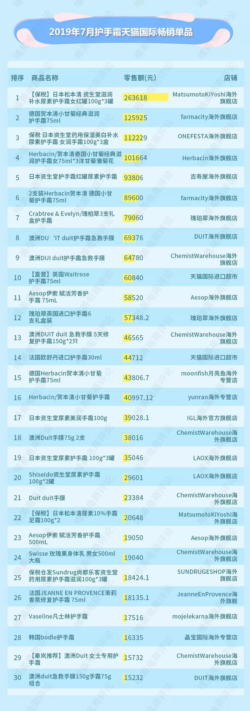 贺本清护手霜洋甘菊德国,护手霜进口欧舒丹