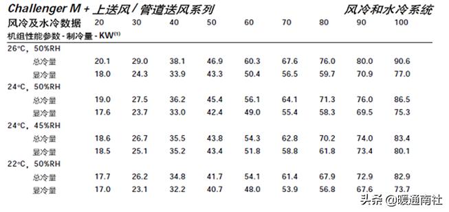 数据机房节能降耗系数,机房节能降耗方案