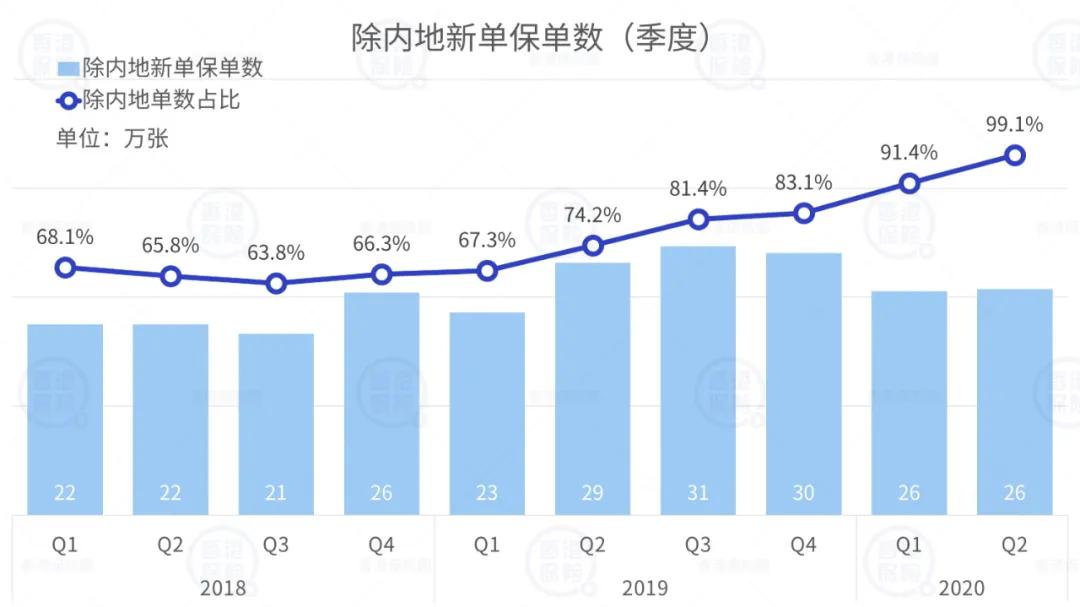 最新香港保险业数据,香港保险深度分析