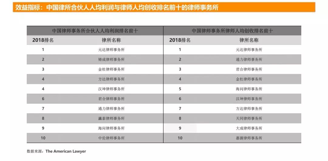 全国律所入职薪资排名,高薪律所