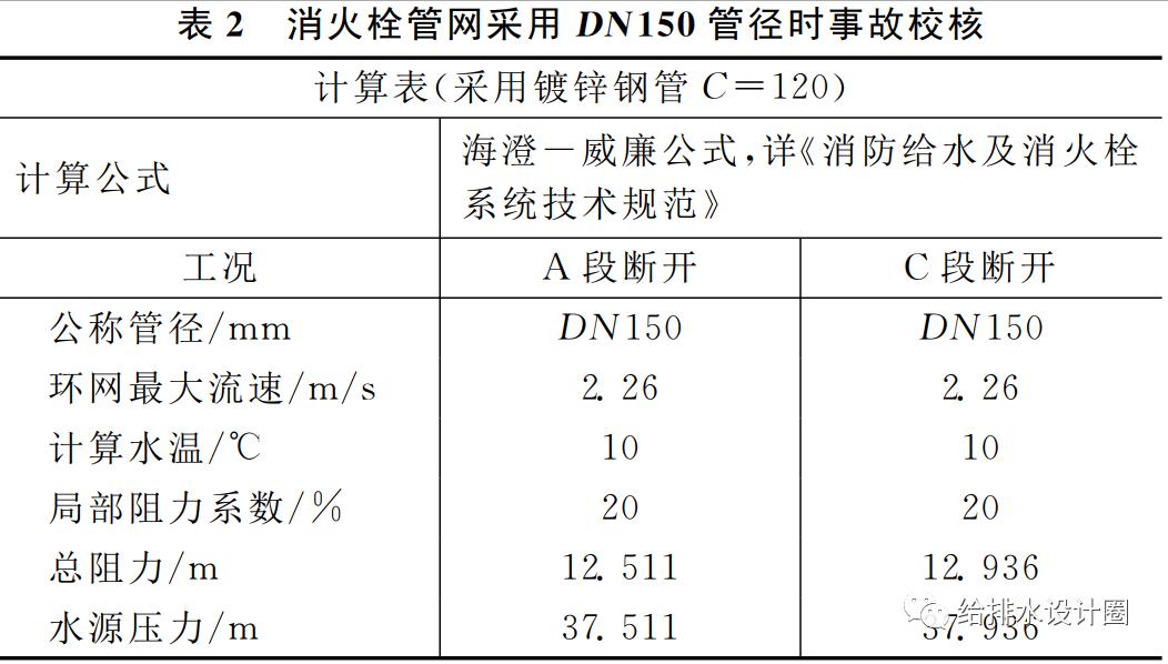娑堢伀鏍撶鐞嗛樆鍔涘灏憄a,娑堢伀鏍撶閬撻樆鍔涘灏憄a