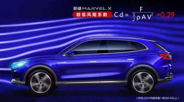 红旗suv怎么样优点缺点,轿车和suv的缺点优点对比