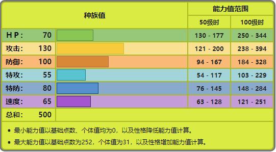宝可梦大探险巨钳螳螂食谱,宝可梦大探险巨钳螳螂值得养吗