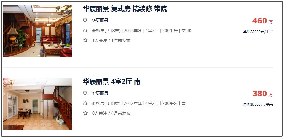 低于市场价72万！徐州这些房子竟没人买，太扎心了