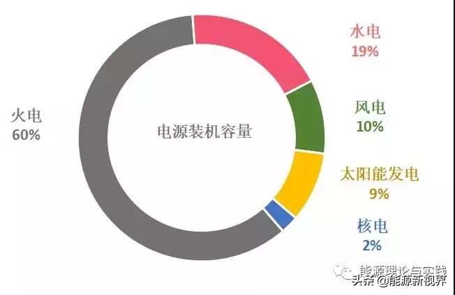 风光核电发电成本,水力发电电价和火电发电电价