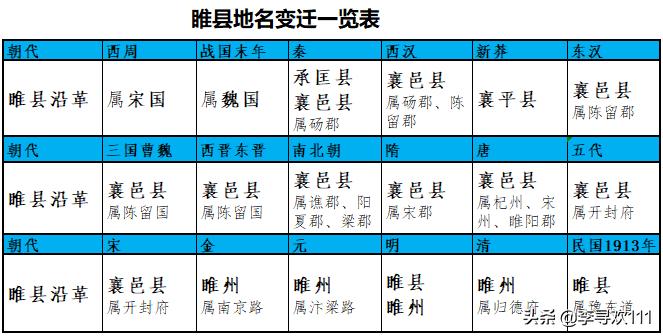 中国水族的起源,睢水的发源地是哪里