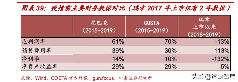 星巴克在中国打造咖啡创新产业园,咖啡企业分析星巴克