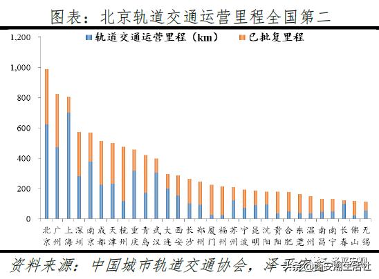 中国最具发展潜力的十大城市排名,中国最具发展潜力城市排行榜