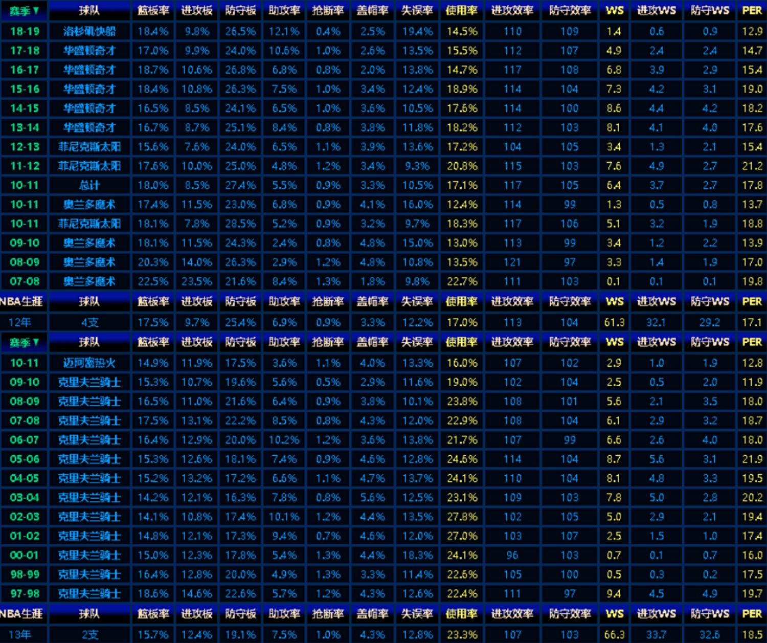 大z生涯数据对比,大z和加索尔哪个更强