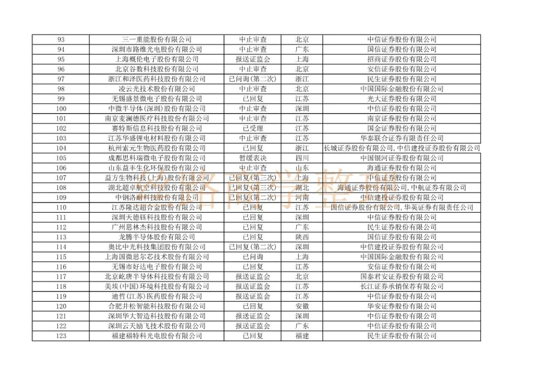 沪市ipo排队最新名单,上交所ipo最新排队名单