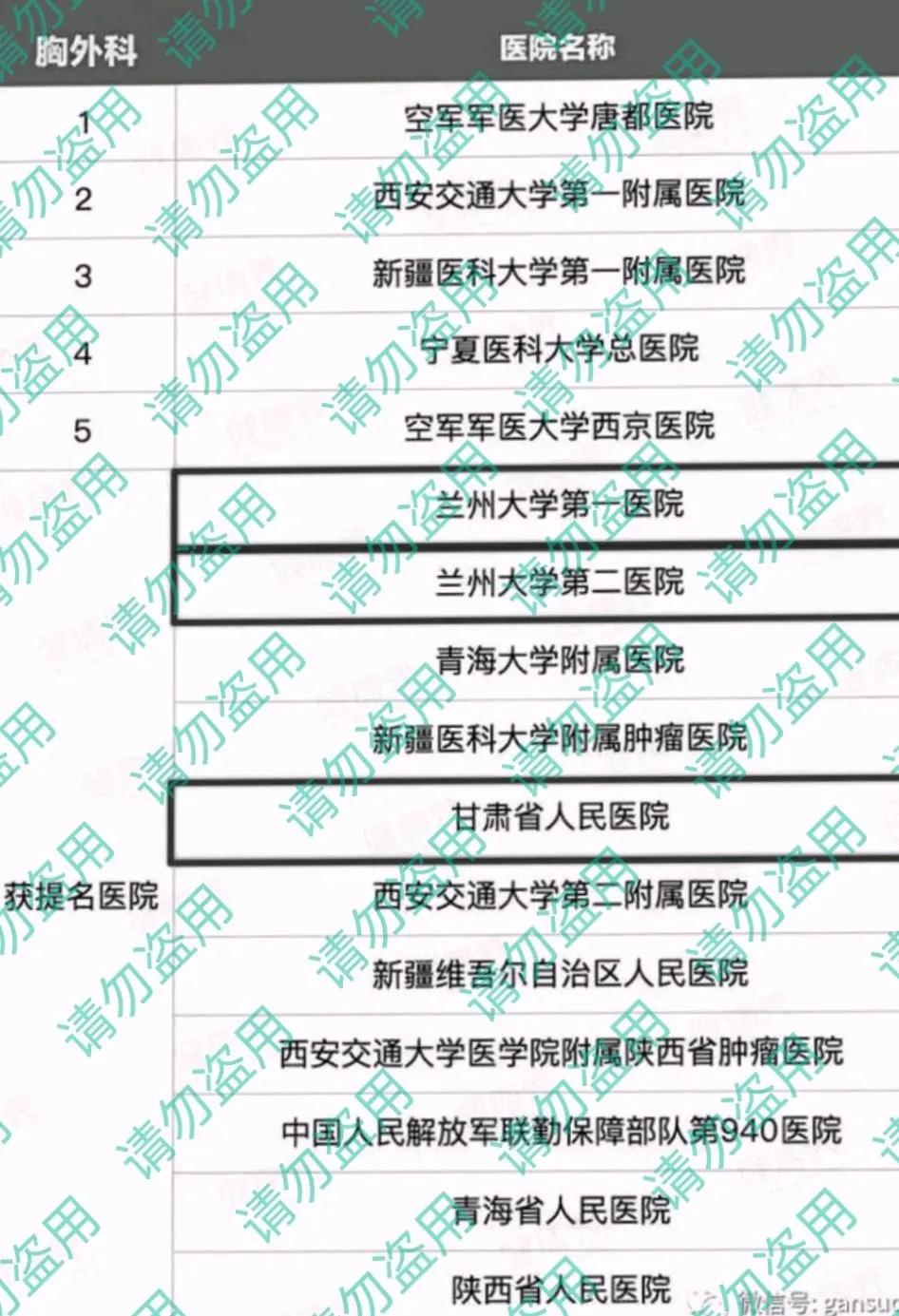 西北区医院科室排名,西北重点学科的医院有哪些