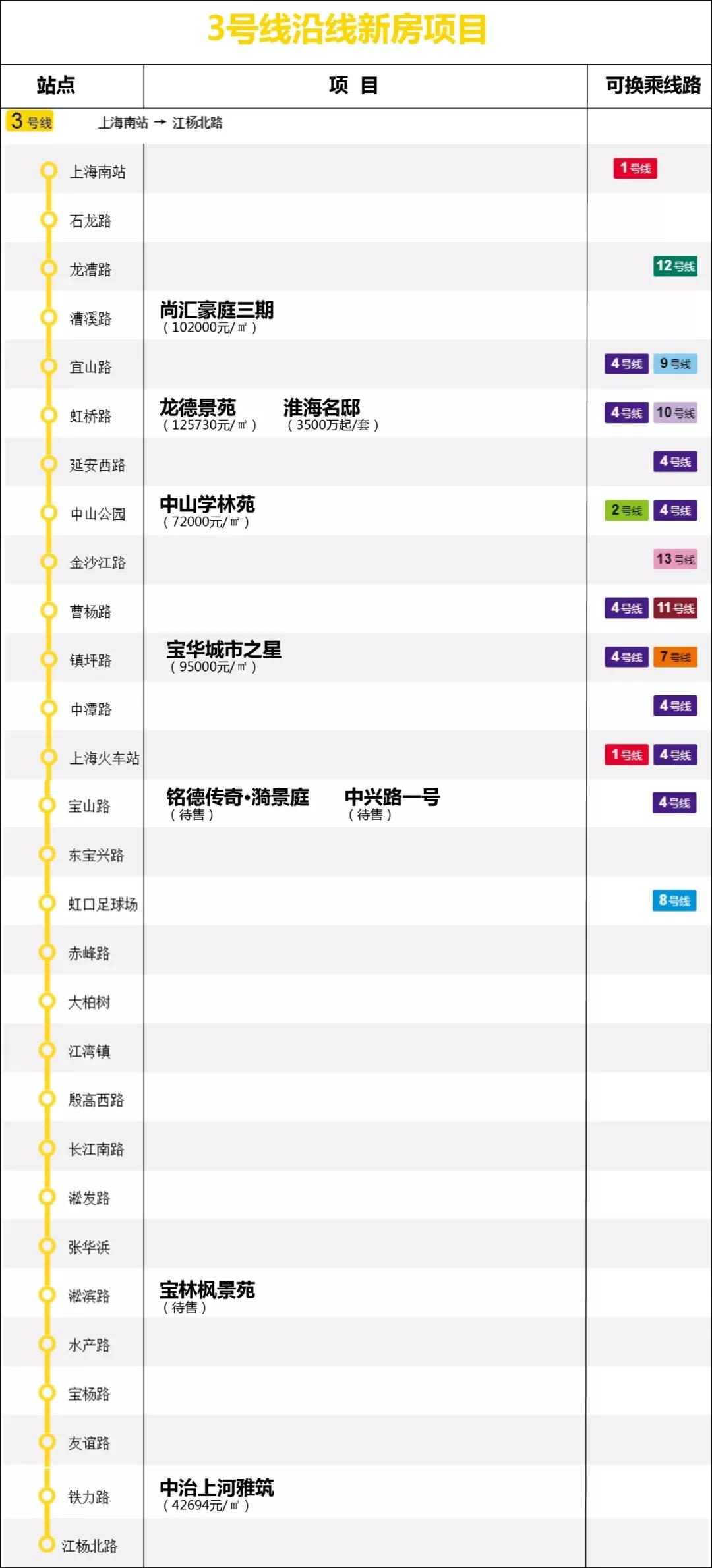 17号线地铁上海图,上海1-18号线地铁站