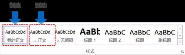 毕业论文写作的基本方法和技巧,干货来了毕业论文快速写作的方法