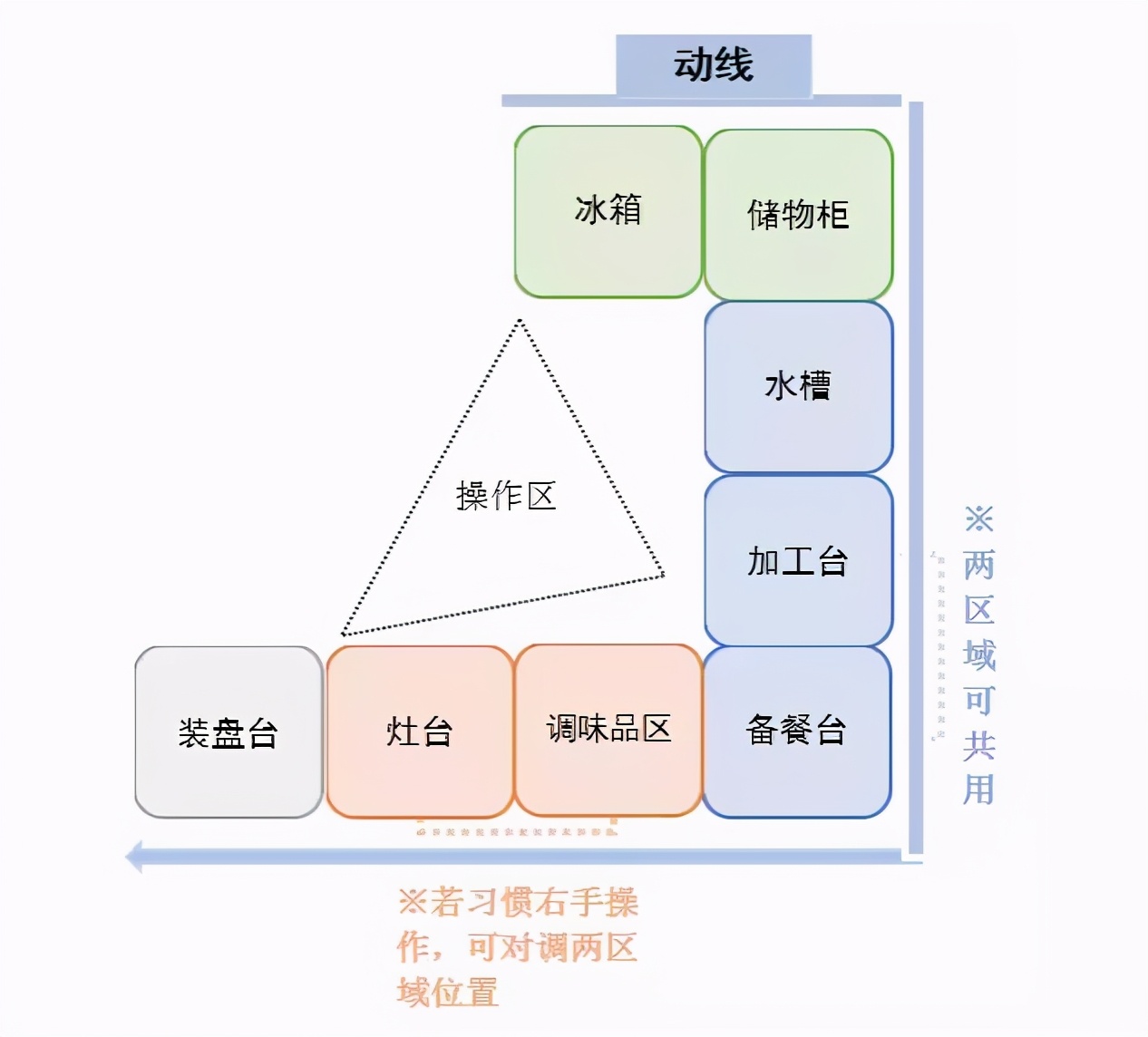 十大最佳厨房设计风格,厨房设计符合中国人烹饪习惯