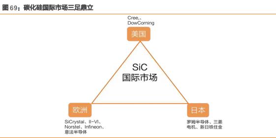 led芯片三安光电,三安光电在芯片中的地位