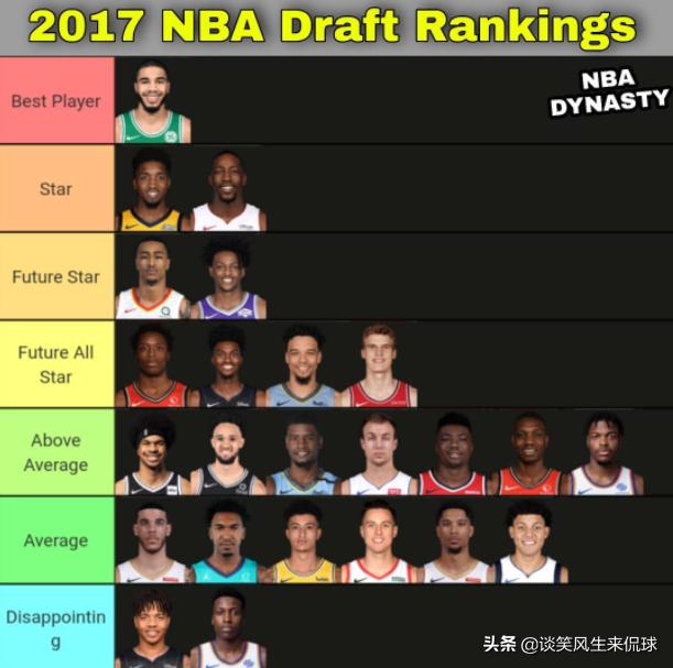 美媒评选现役十大球星,美媒现役球员评选历史第一人