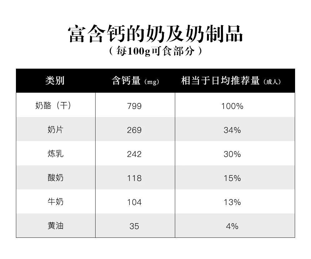 不能喝奶怎么补钙,补钙喝奶粉还是纯奶好