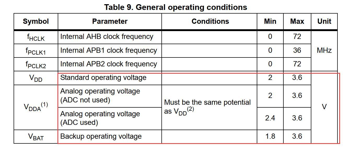 如何制作stm32f103最小系统,stm32f103c8t6最小系统作用