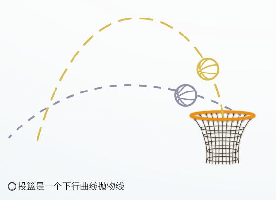 努力学数学竞赛有用吗,努力学数学的技巧