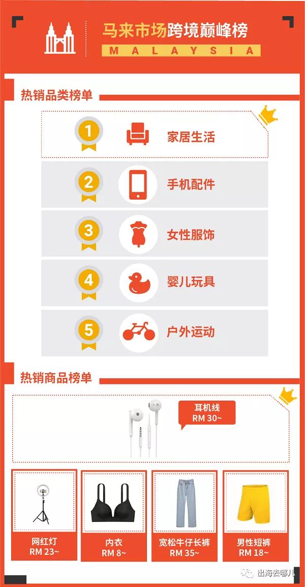 跨境电商各个站点热卖爆款,跨境电商近期好的产品