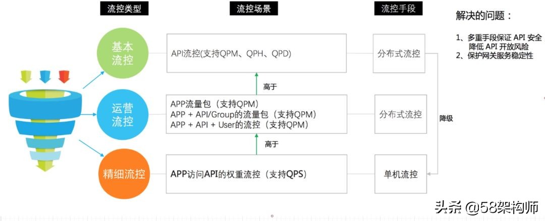 58开通商家版,58开端口案例