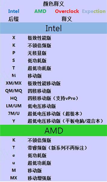 cpu选购参数如何选,选购cpu的主要参数指标有哪些
