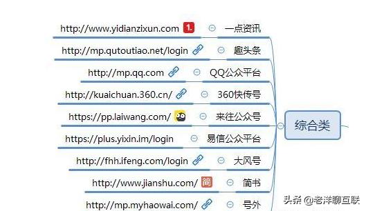 自媒体人常用的50个自媒体平台,自媒体收益平台推荐