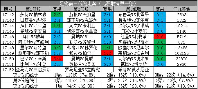 胜负彩18152期足球大势,胜负彩18151期14场对阵表
