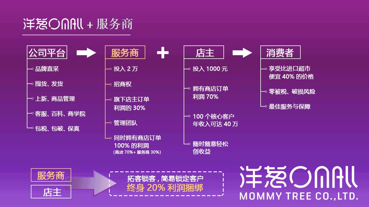 洋葱经营方式有哪些,洋葱的经营方法