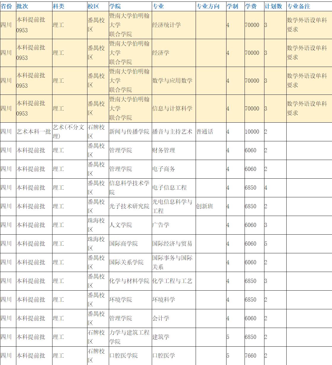 华侨最高学府——暨南大学介绍