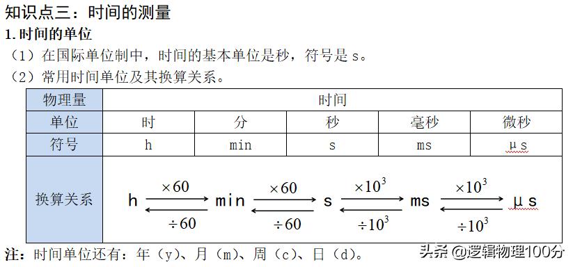 八年级上册1-11课时间轴,八上物理长度和时间的测量