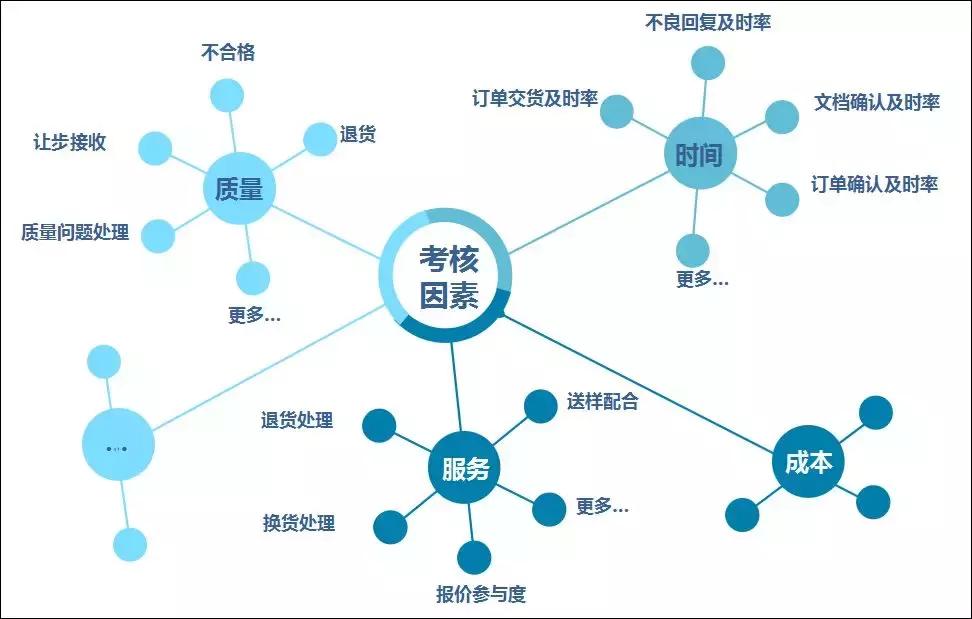一体化oa管理,供应商协同管理软件视频