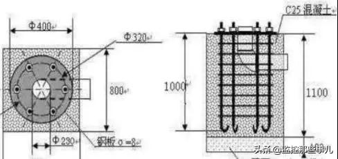 视频监控系统安装规范、安装步骤