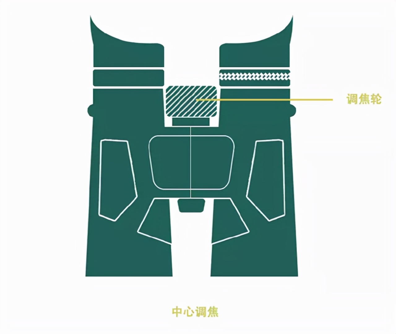 在网上购买望远镜时如何选购 (选购望远镜什么规格比较好)