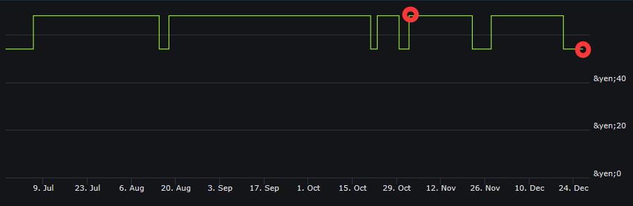 ps港服2022年2月会免游戏一览,ps港服10月2档会免游戏