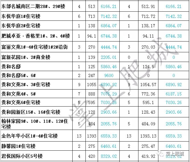 肥城房价排行榜前十名,肥城房产每日成交一览表