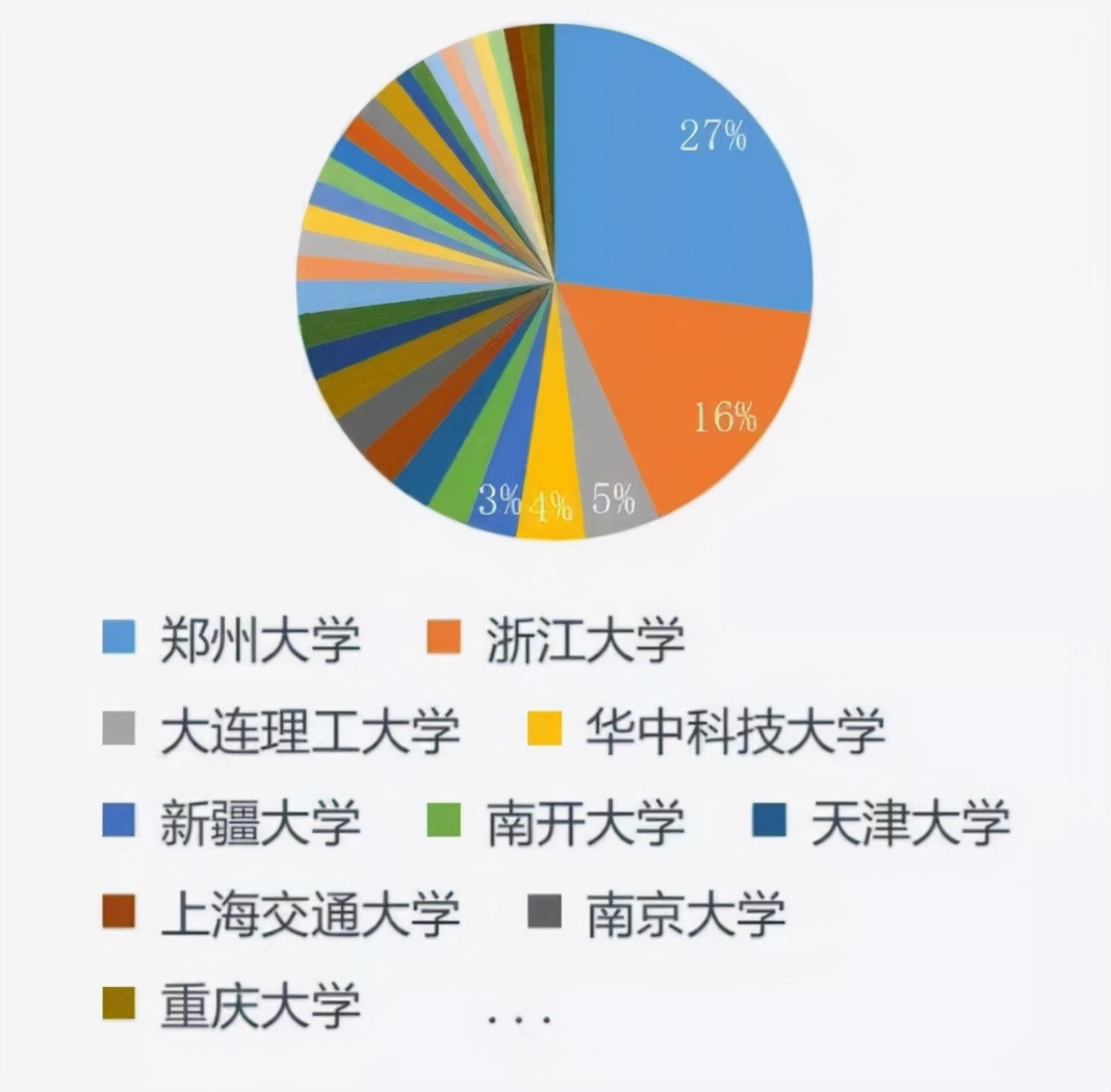 为什么选择报考杭电,浙大学生报杭电